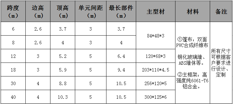 人字形篷房參數.jpg